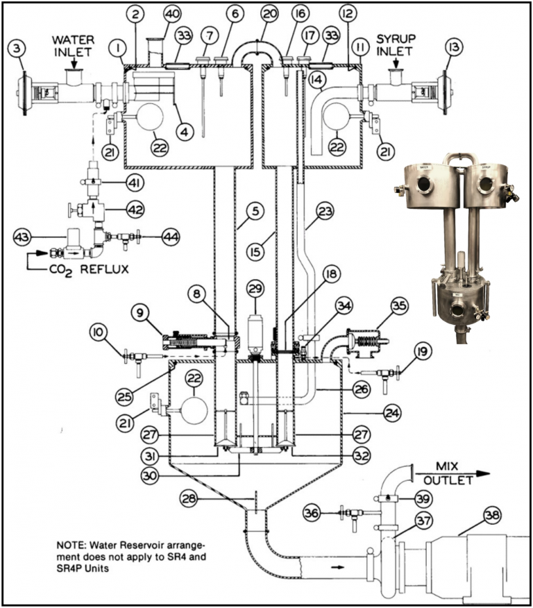 Flomix Assembly Parts for Beverage Processing | Mojonnier