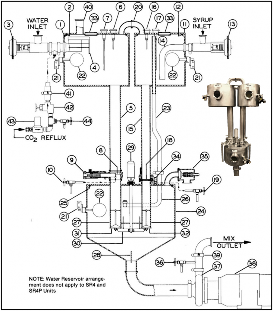 Model K, L & M Flo-Mix Parts Assembly Illustration