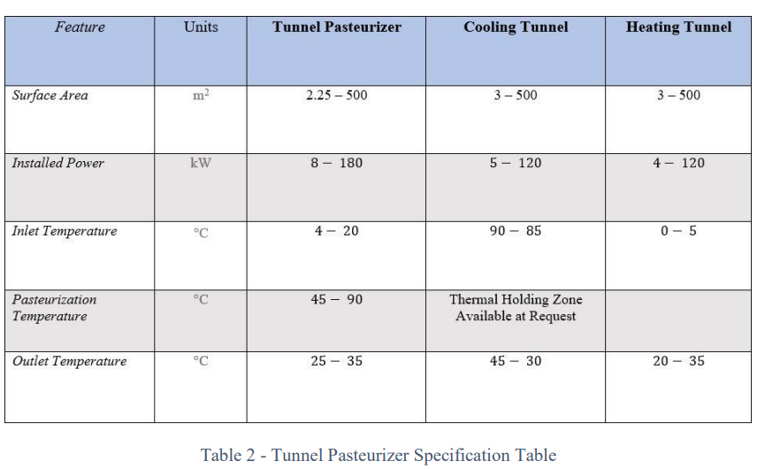 Tunnel Pasteurizer specification table
